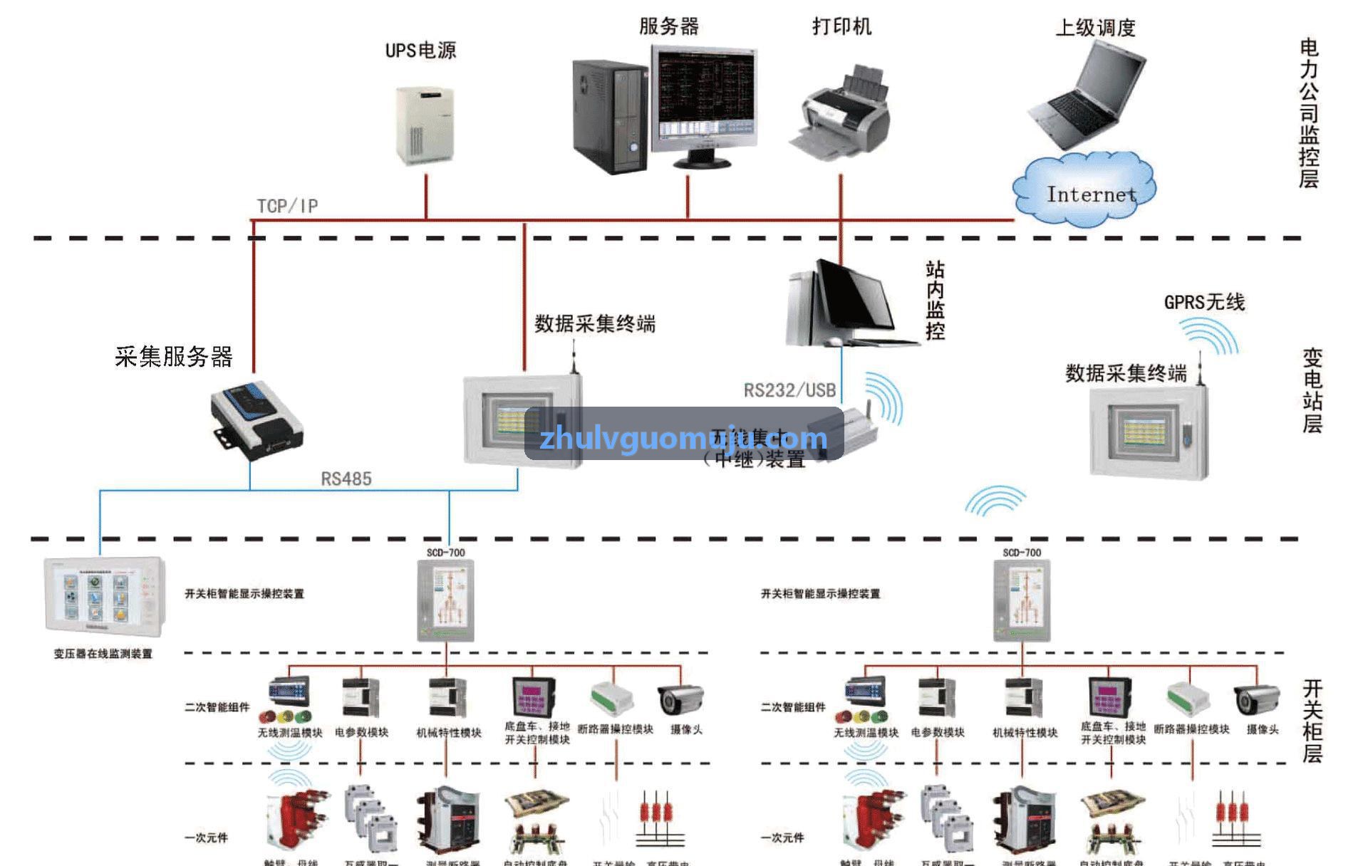 J9平台动态良率与缺陷识别技术